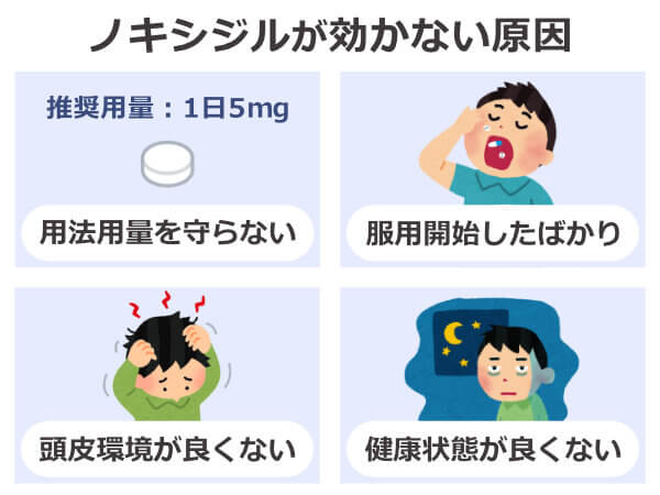 ノキシジルが効かない原因