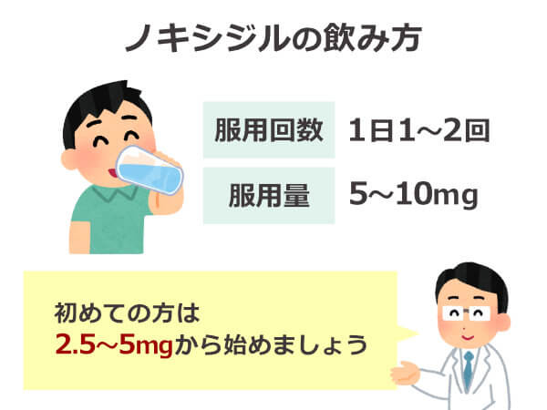 ノキシジルの飲み方｜注意点や飲み合わせについても徹底解説