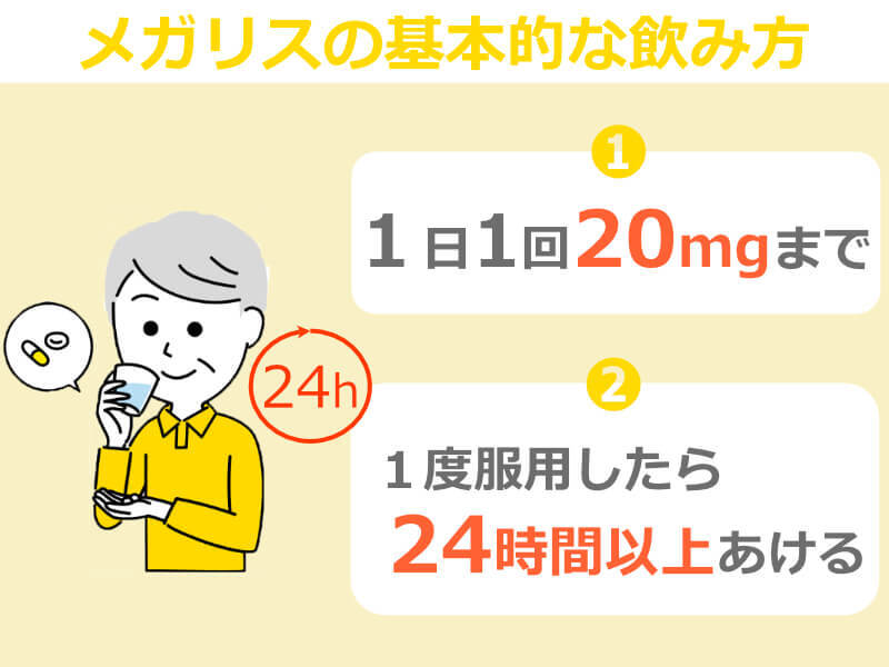 メガリスの飲み方｜効果を最大限に引き出す服用のタイミングとは