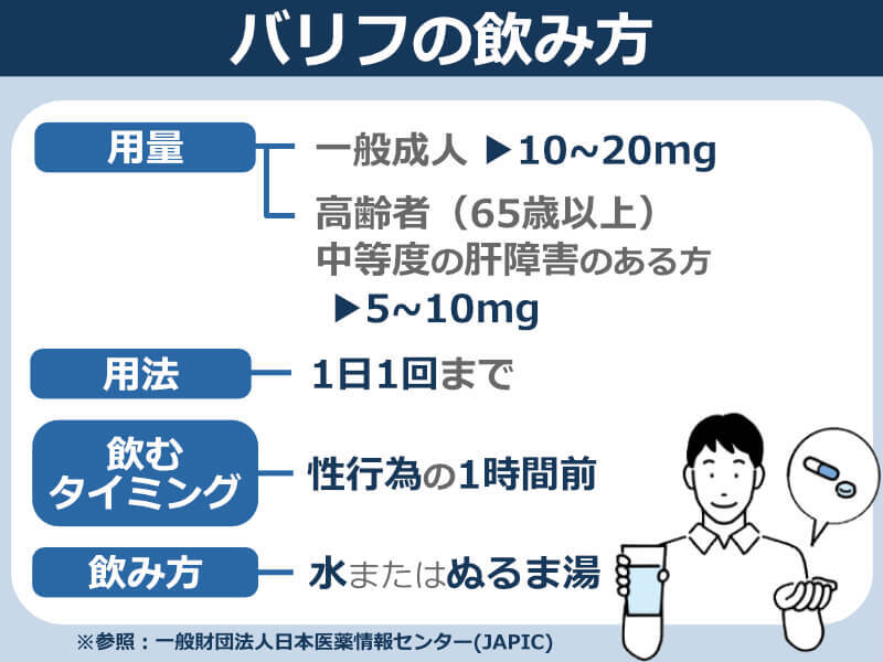 バリフの正しい飲み方（用法・用量）を解説！