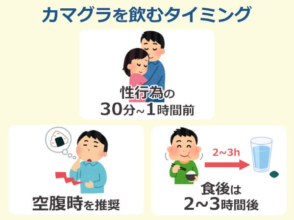 カマグラを飲むタイミング