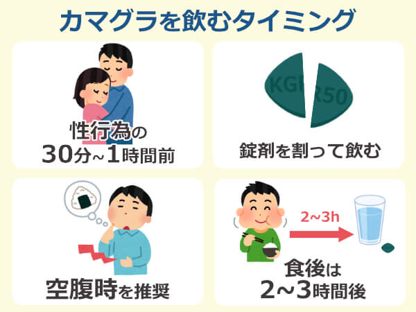 カマグラを飲むタイミング