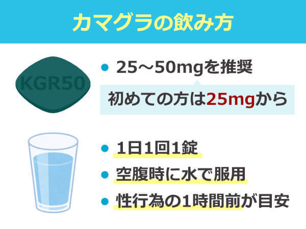 カマグラ 飲み方