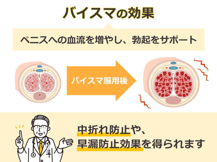 バイスマの効果や持続時間を徹底解説-実際の口コミ・評判もチェック