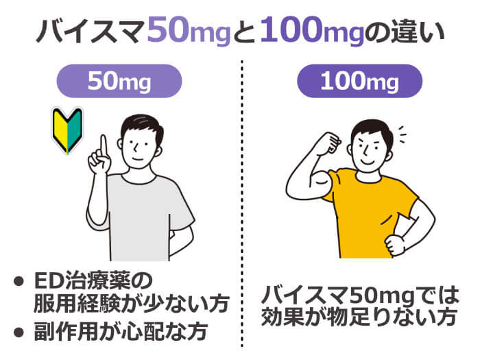 バイスマの正しい飲み方｜飲むタイミングやポイント、注意点など徹底解説