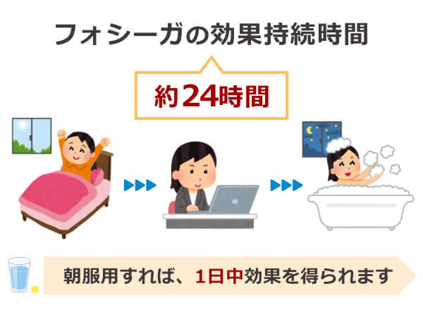 フォシーガの効果持続時間