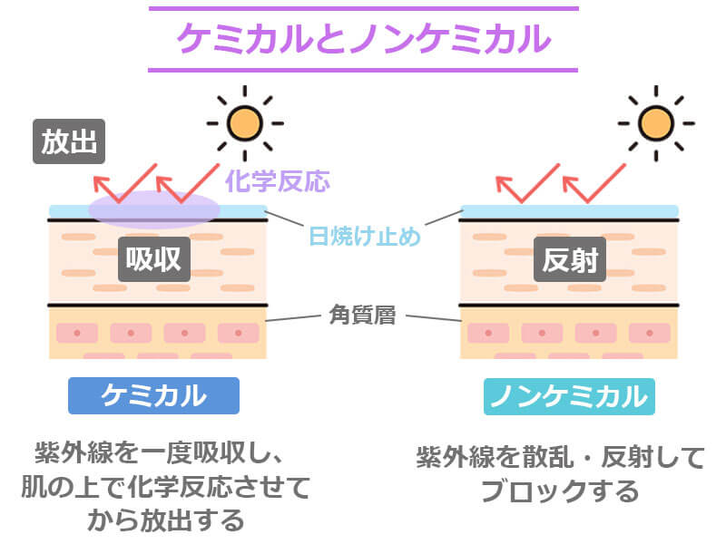 日焼け止めの配合成分