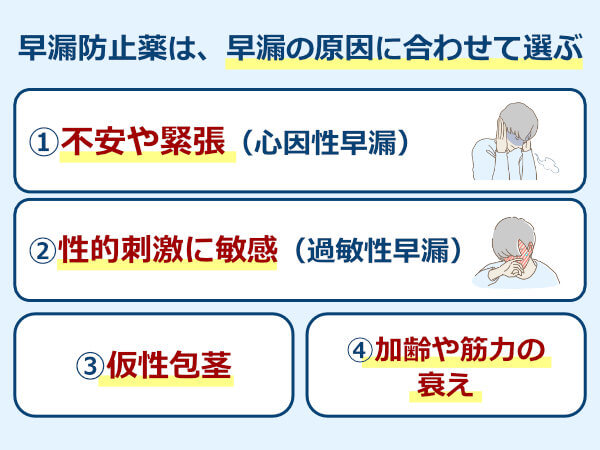 早漏防止薬は早漏の原因に合わせて選ぶ