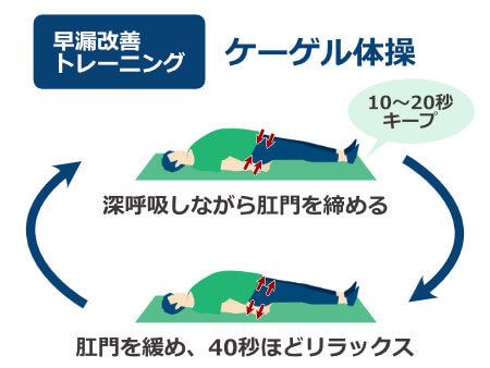 早漏改善トレーニング,ケーゲル体操