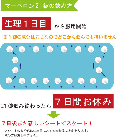 マーベロン【通販価格1,600円】｜低用量ピル｜処方せん不要｜グー薬局