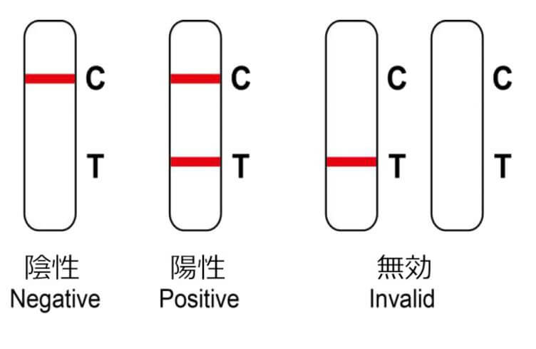 検査結果の目安