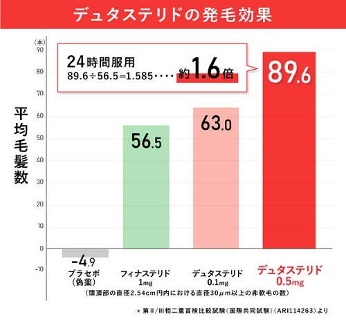 ベルトリド