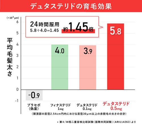 ベルトリド